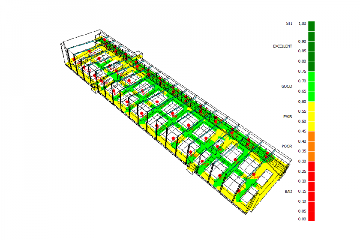 Elektroakustik - STI2k