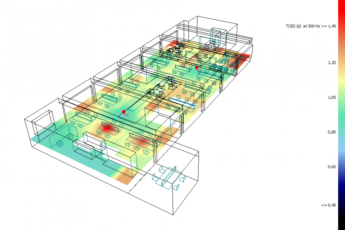 Odeon - Raumakustik Simulation 1 Auswertung