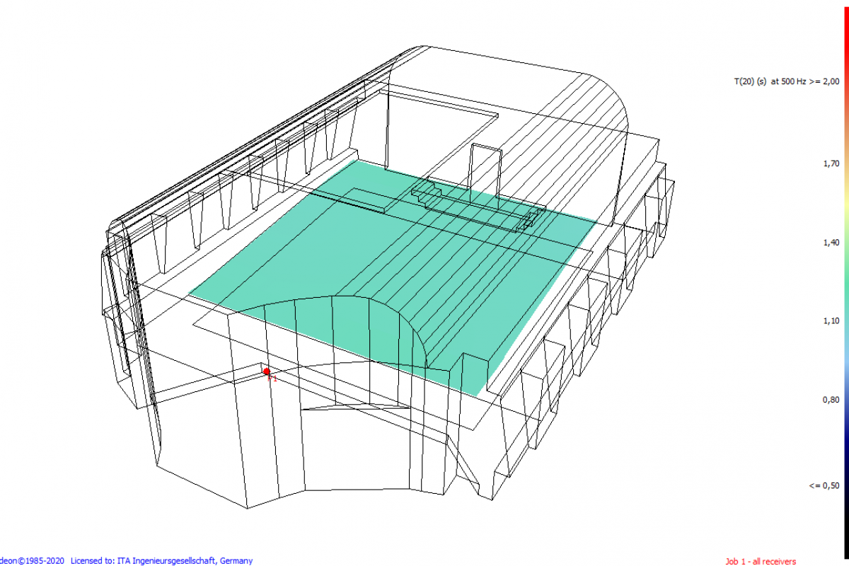 Odeon - Raumakustik Simulation 2 Auswertung