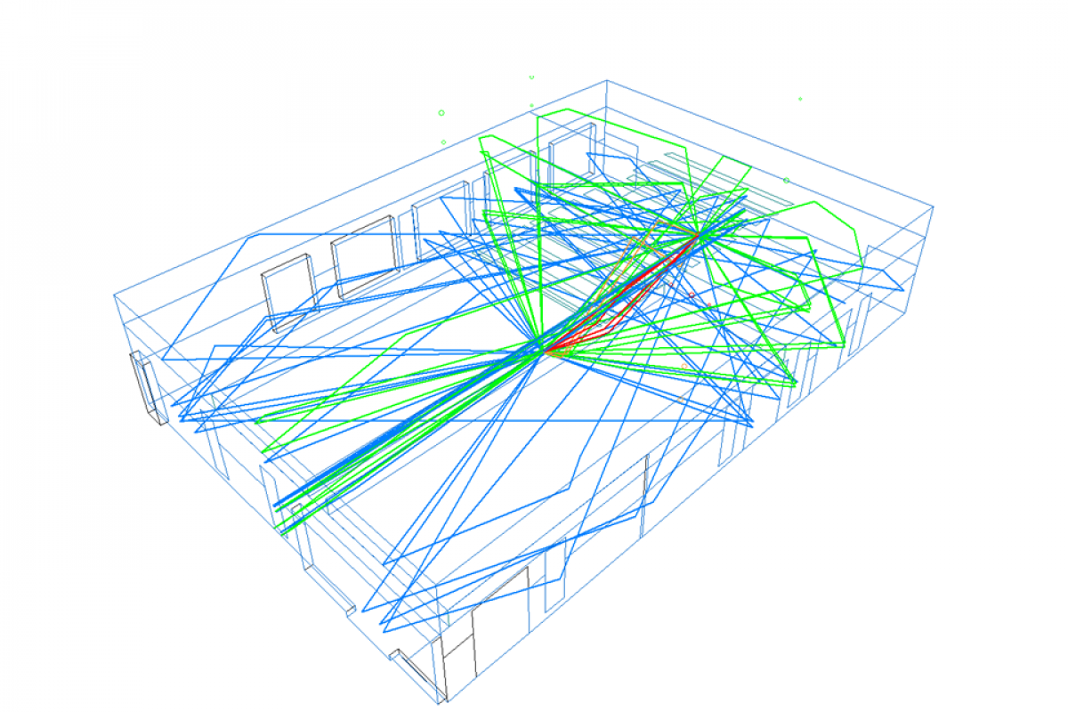 Odeon - Raumakustik Simulation 4 Reflectogram2
