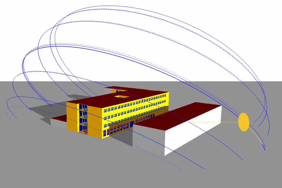 TAS - Simulation Modell Sonnenstand